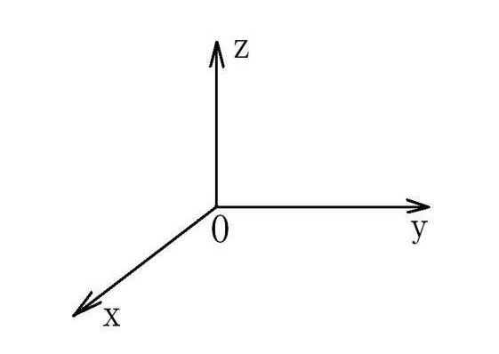 X、Y、Z軸位置圖